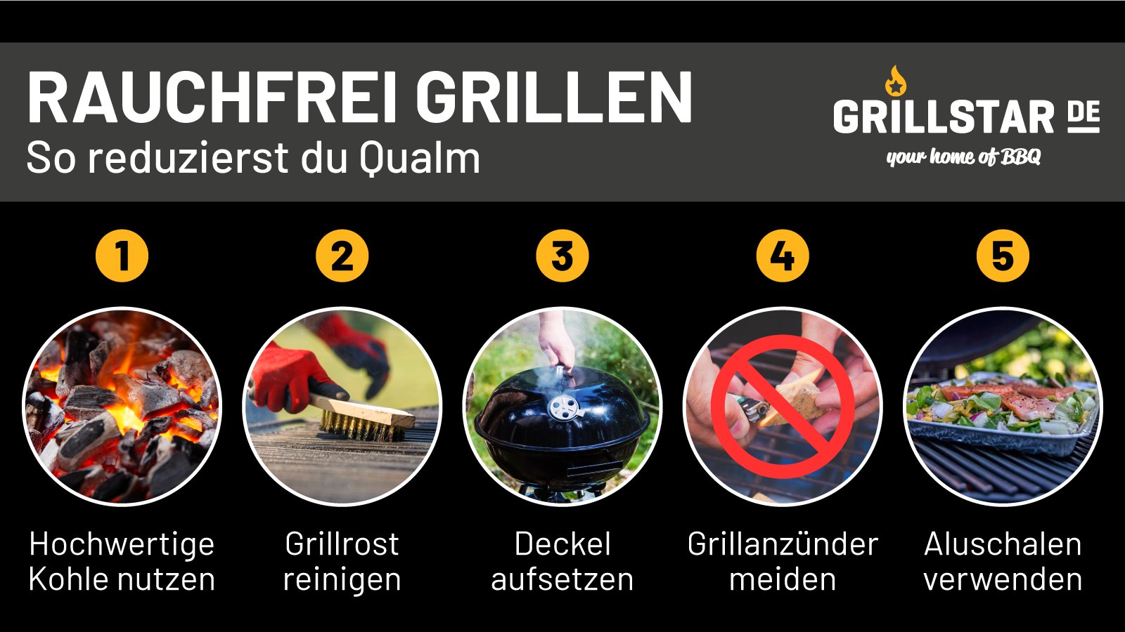 Grillen auf dem Balkon - grillstarshop.com