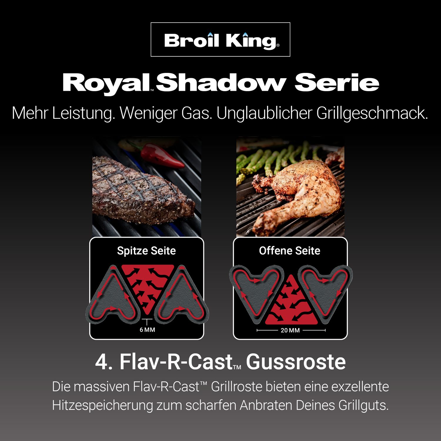Broil King Royal 320 - Modell 2025 - grillstarshop.comBroil King Royal 320 - Modell 2025Broil Kinggrillstarshop.com