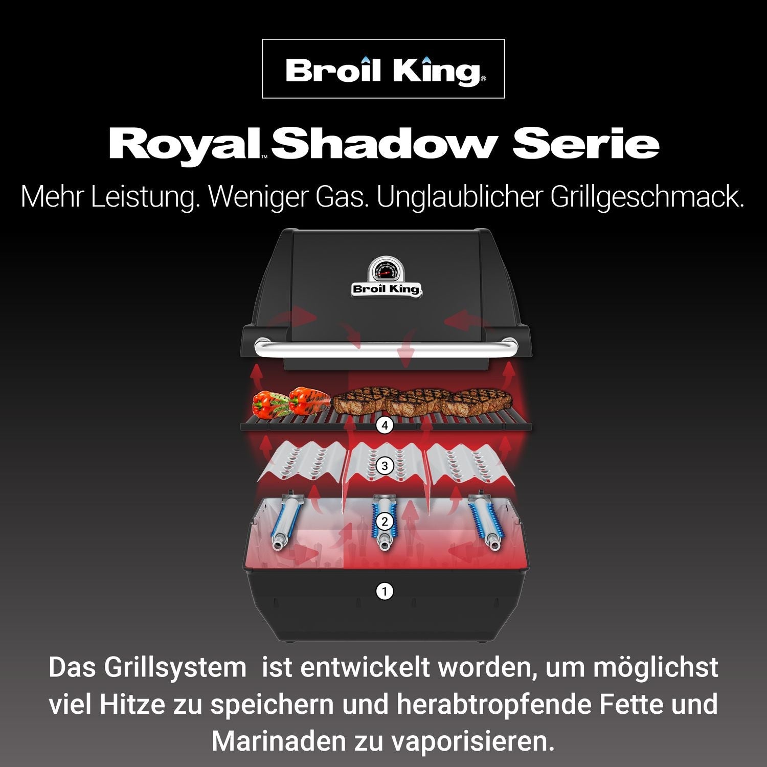 Broil King Royal 340 - Modell 2025 - grillstarshop.comBroil King Royal 340 - Modell 2025Broil Kinggrillstarshop.com