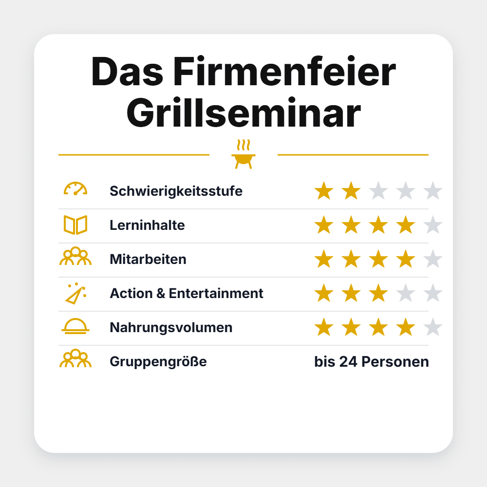 Grillstar "Das Firmenfeier Grillseminar 2027" - grillstarshop.comGrillstar "Das Firmenfeier Grillseminar 2027"Grillstargrillstarshop.com