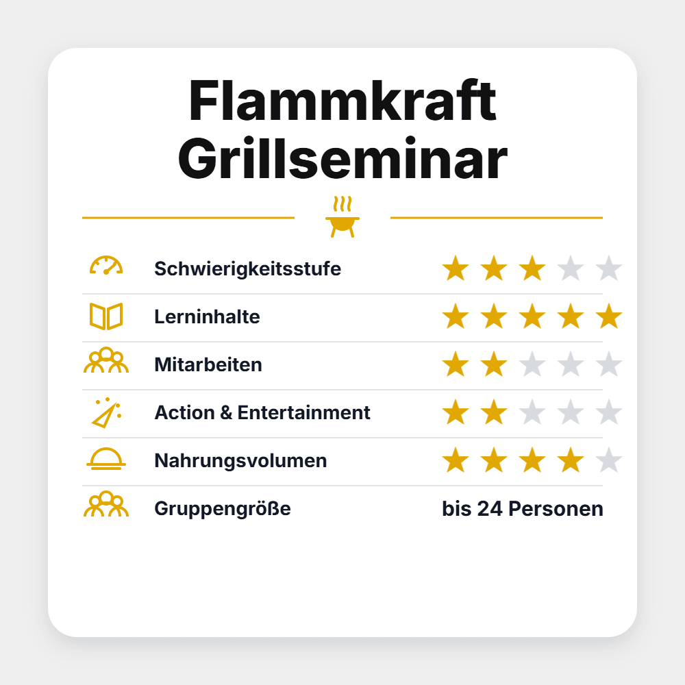 Grillstar Flammkraft Grillseminar 2027 - grillstarshop.comGrillstar Flammkraft Grillseminar 2027Grillstargrillstarshop.com