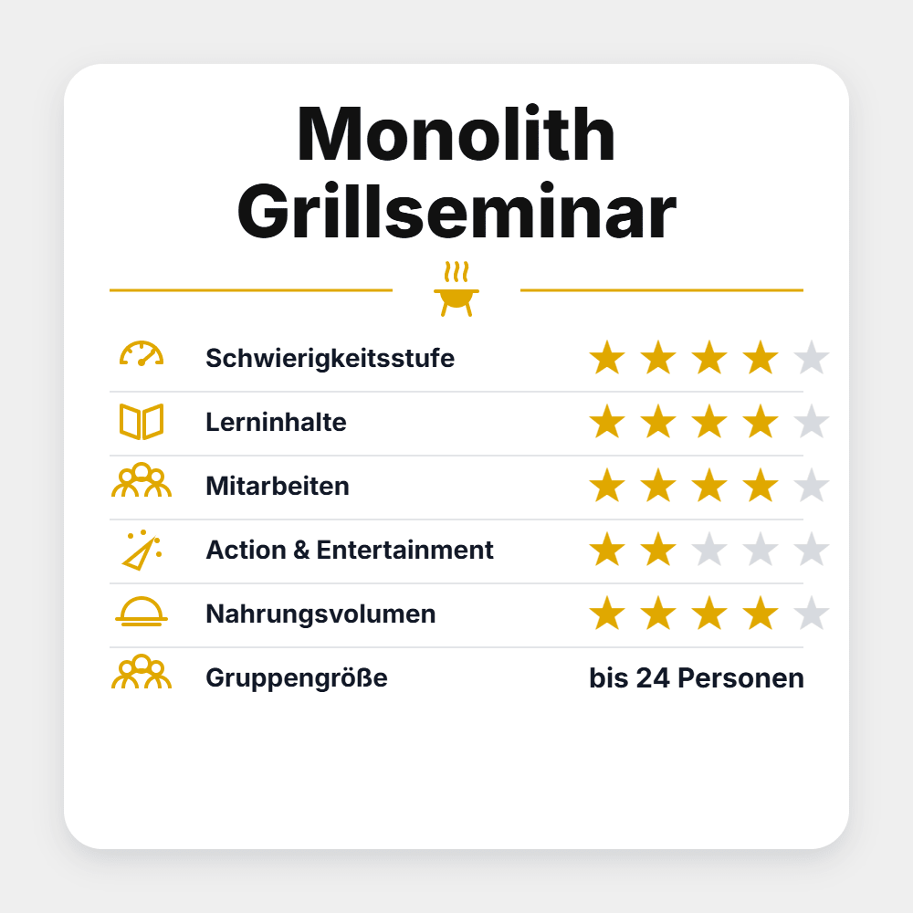 Grillstar "Monolith Grillseminar 2027" - grillstarshop.comGrillstar "Monolith Grillseminar 2027"Grillstargrillstarshop.com