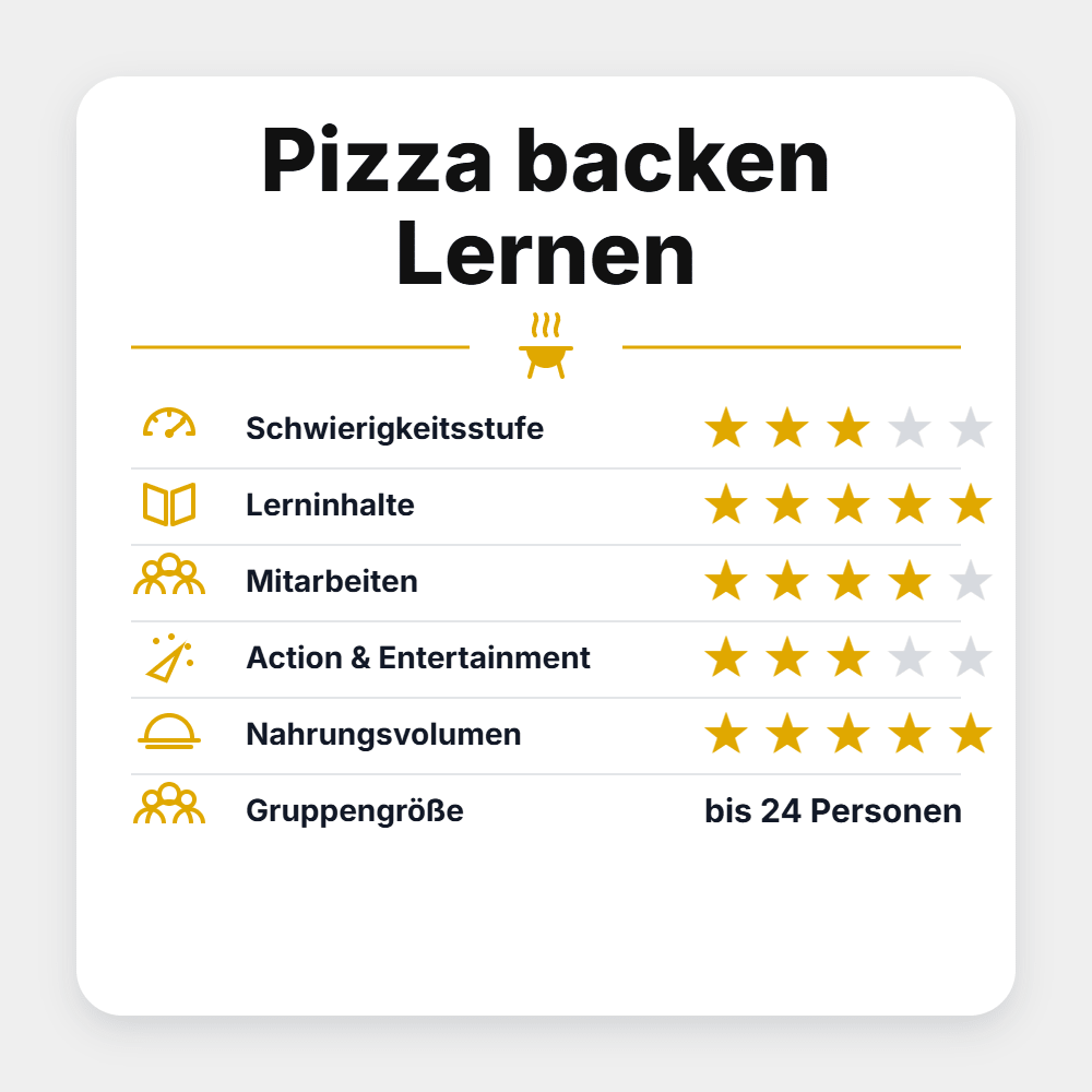 Grillstar "Pizza backen Lernen 2027" - grillstarshop.comGrillstar "Pizza backen Lernen 2027"Grillstargrillstarshop.com