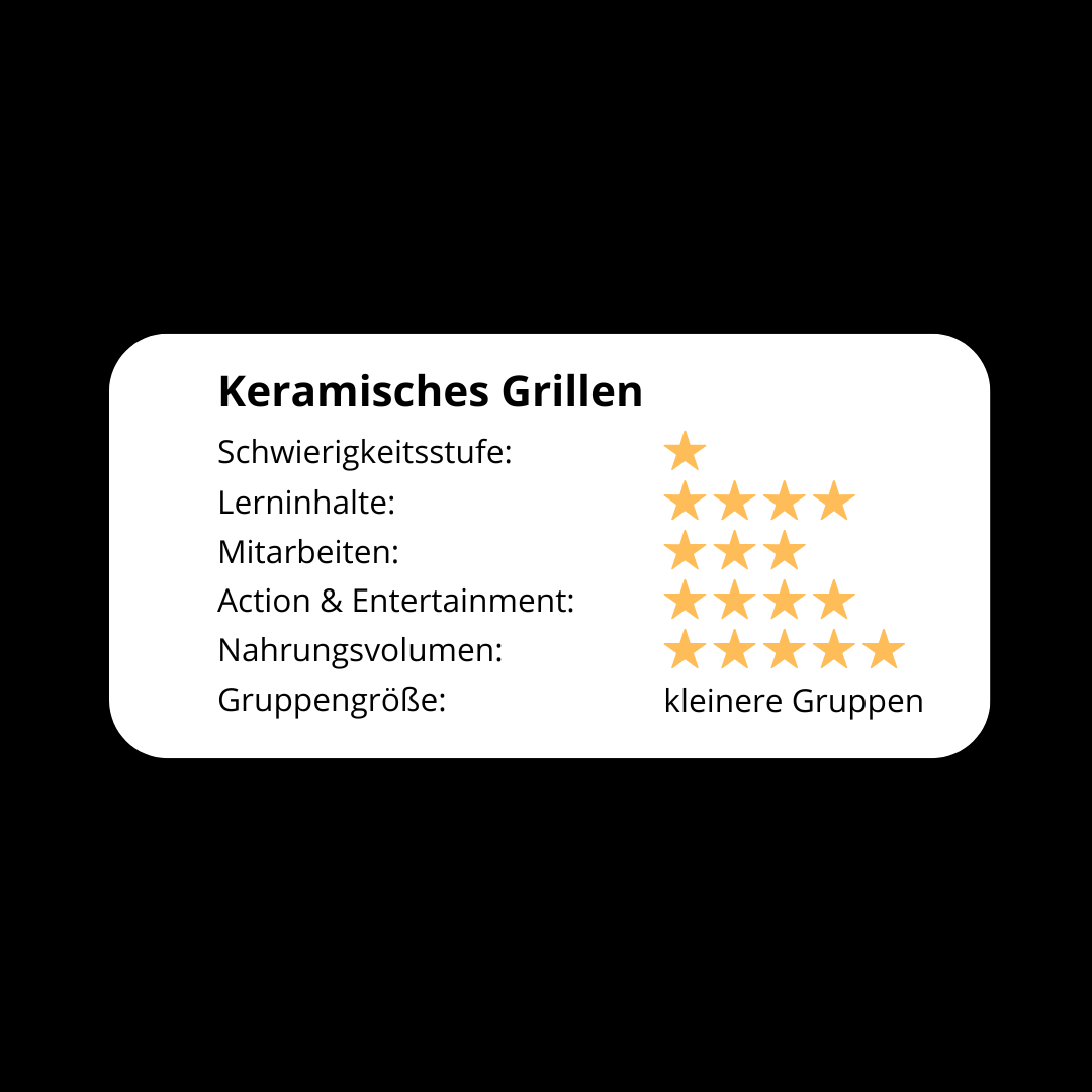Keramisches Grillen - Das Holzkohle Seminar 2026 - grillstarshop.comKeramisches Grillen - Das Holzkohle Seminar 2026grillstarshop.comgrillstarshop.com