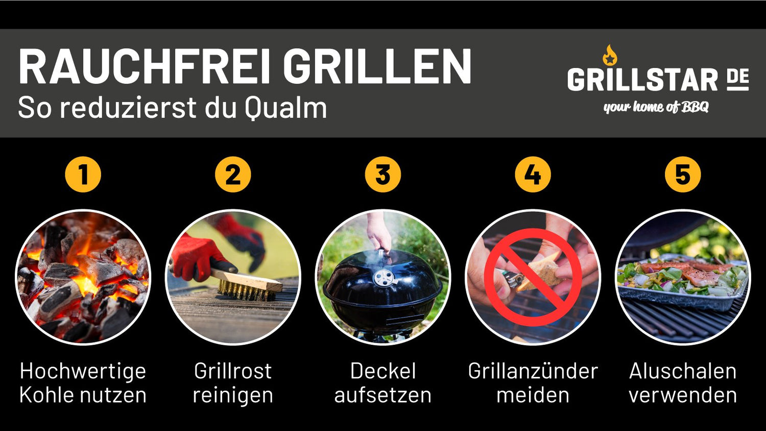 Grillen auf dem Balkon - grillstarshop.com