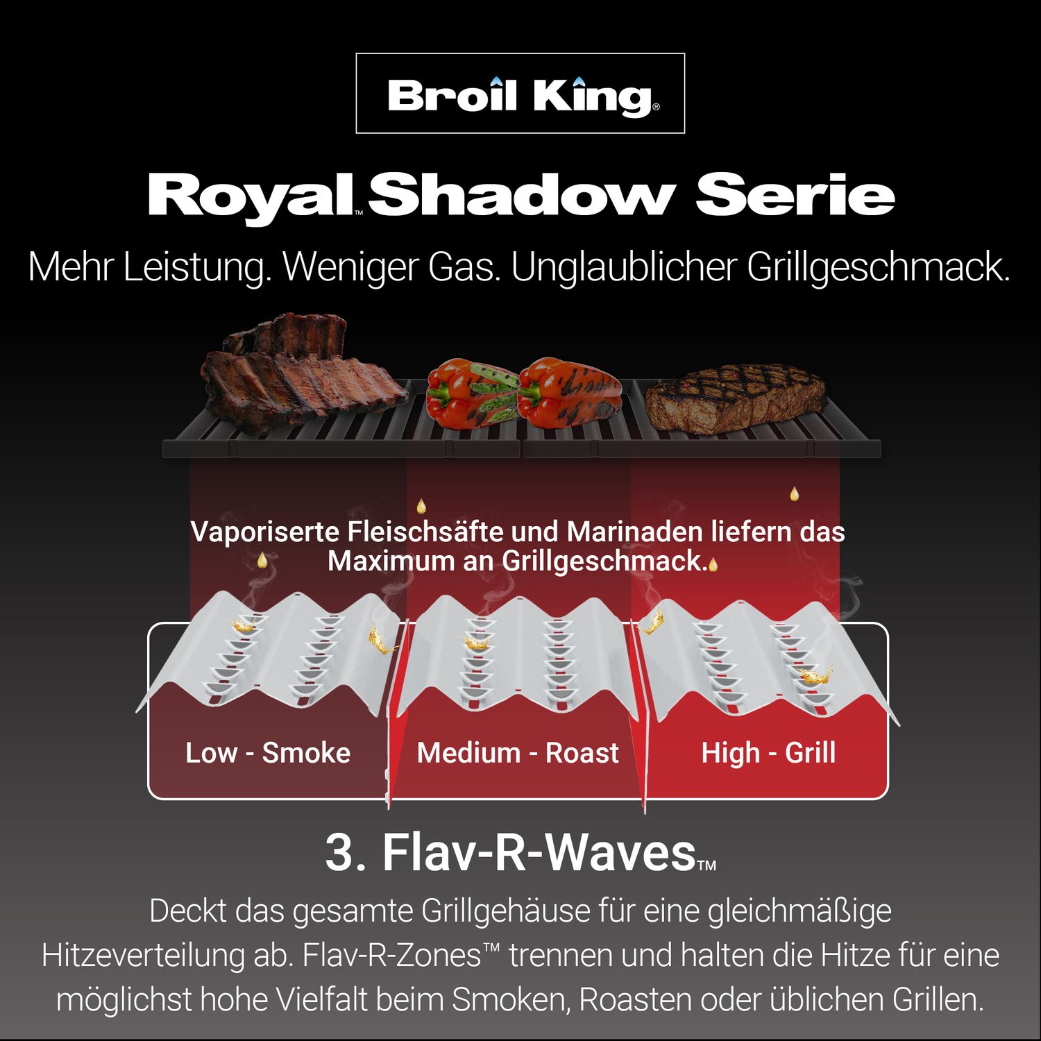 Broil King Royal 320 - Modell 2025 - grillstarshop.comBroil King Royal 320 - Modell 2025Broil Kinggrillstarshop.com