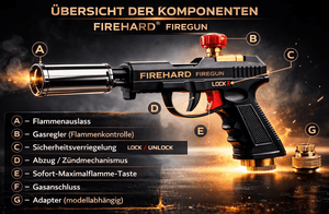 Firehard Firegun | Grillgun - grillstarshop.comFirehard Firegun | Grillgunfirehardgrillstarshop.com