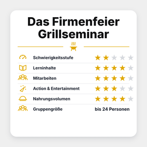 Grillstar "Das Firmenfeier Grillseminar 2027" - grillstarshop.comGrillstar "Das Firmenfeier Grillseminar 2027"Grillstargrillstarshop.com