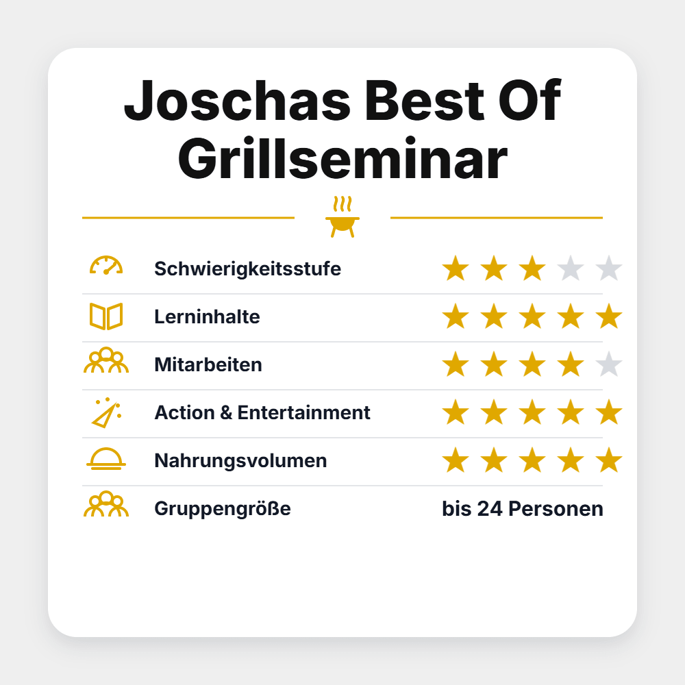 Grillstar "Joschas Best Of Grillseminar 2027" - grillstarshop.comGrillstar "Joschas Best Of Grillseminar 2027"Grillstargrillstarshop.com