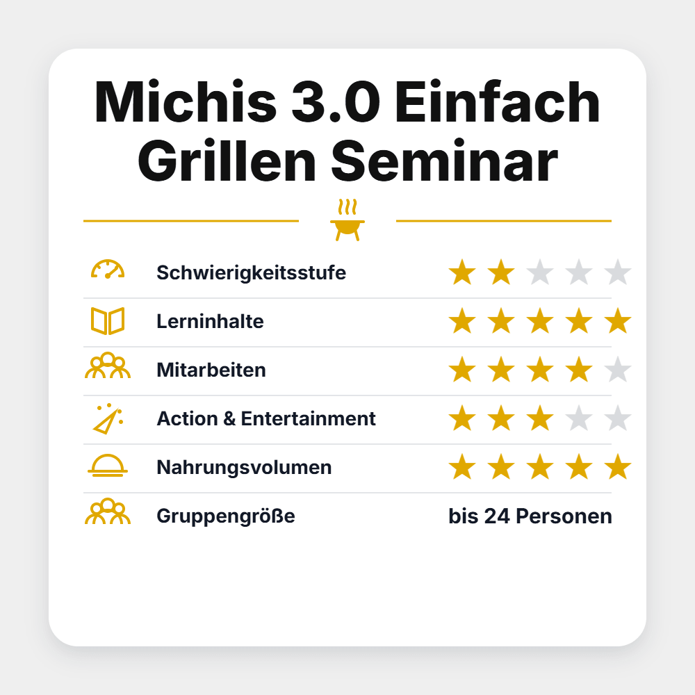 Grillstar Michis 3.0 "Einfach Grillen" Seminar 2027 - grillstarshop.comGrillstar Michis 3.0 "Einfach Grillen" Seminar 2027Grillstargrillstarshop.com