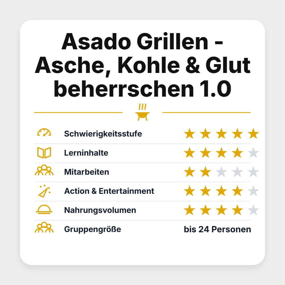 Grillstar Seminar "Asado Grillen - Asche, Kohle & Glut beherrschen 1.0 2027" - grillstarshop.comGrillstar Seminar "Asado Grillen - Asche, Kohle & Glut beherrschen 1.0 2027"Grillstargrillstarshop.com