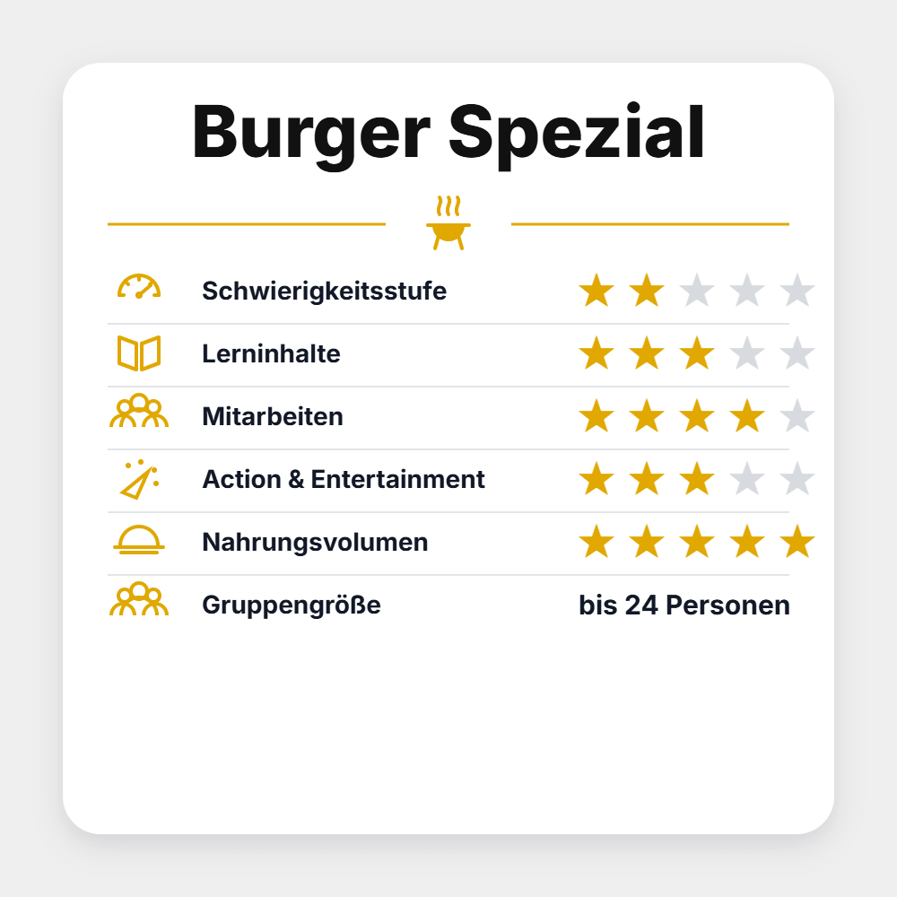 Grillstar Seminar "Burger Spezial 2027" - grillstarshop.comGrillstar Seminar "Burger Spezial 2027"Grillstargrillstarshop.com