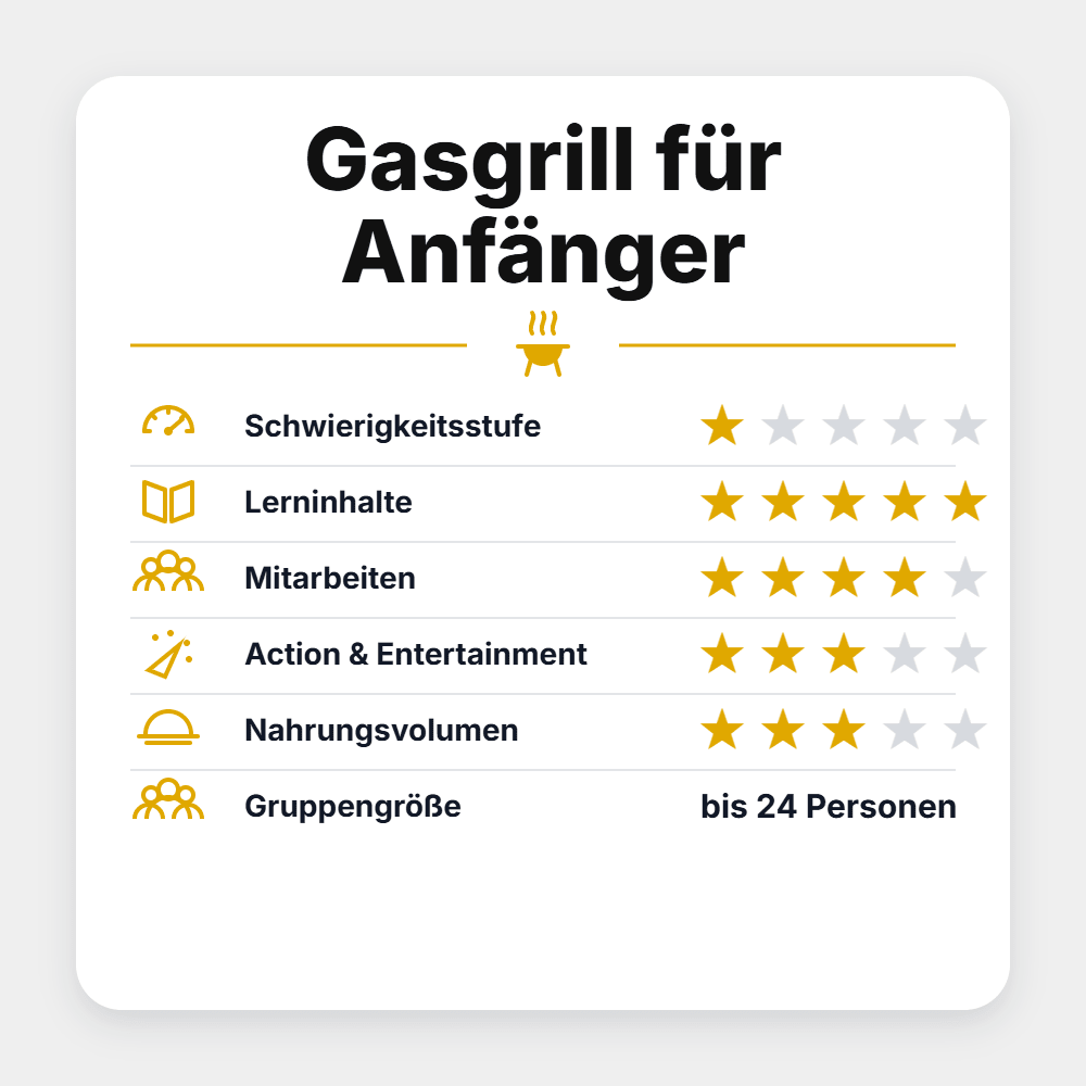 Grillstar Seminar "Gasgrill für Anfänger 2027" - grillstarshop.comGrillstar Seminar "Gasgrill für Anfänger 2027"Grillstargrillstarshop.com