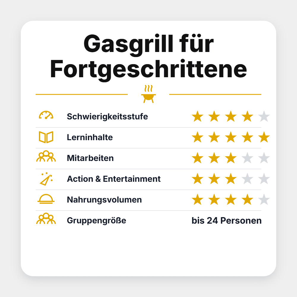 Grillstar Seminar "Gasgrill für Fortgeschrittene 2027" - grillstarshop.comGrillstar Seminar "Gasgrill für Fortgeschrittene 2027"Grillstargrillstarshop.com