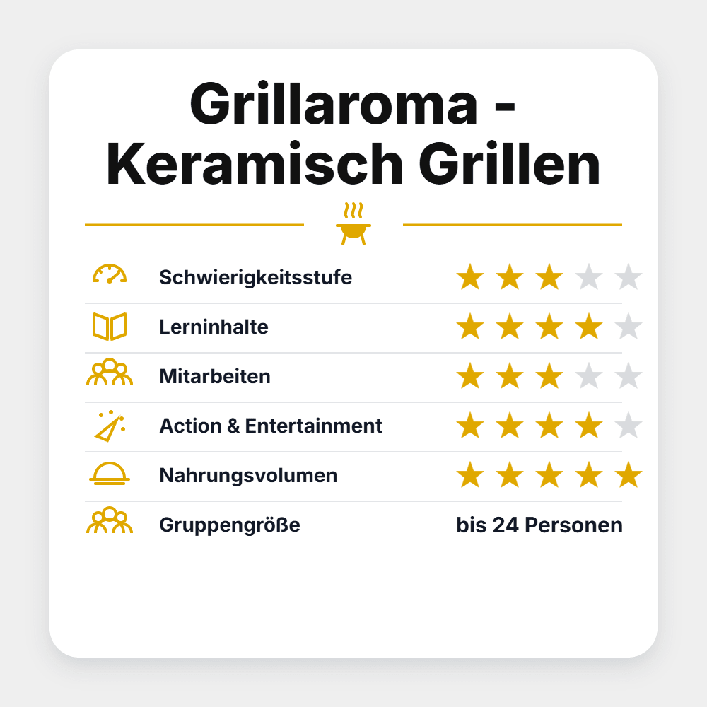 Grillstar Seminar "Grillaroma - Keramisch Grillen 2027" - grillstarshop.comGrillstar Seminar "Grillaroma - Keramisch Grillen 2027"Grillstargrillstarshop.com