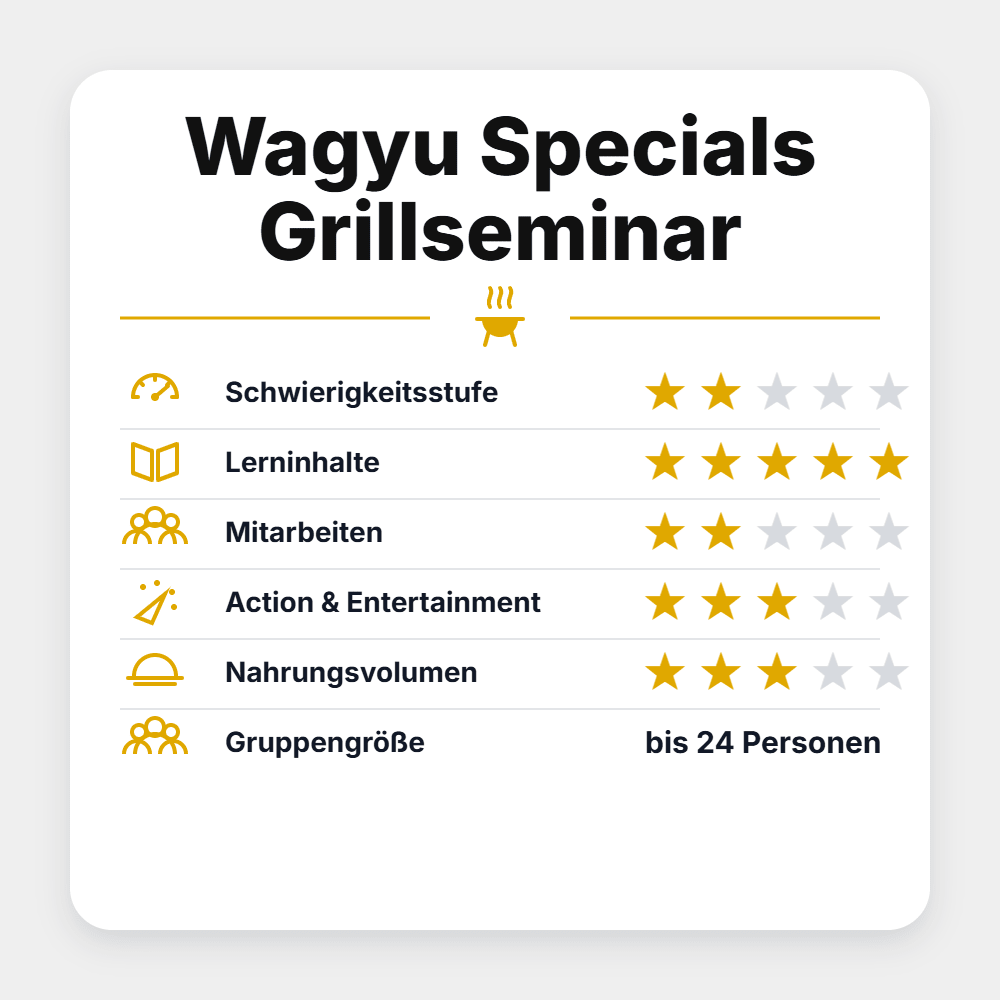 Grillstar "Wagyu Specials Grillseminar 2027" - grillstarshop.comGrillstar "Wagyu Specials Grillseminar 2027"Grillstargrillstarshop.com