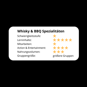 Whisky & BBQ Spezialitäten! - Grillseminar 2026 - grillstarshop.comWhisky & BBQ Spezialitäten! - Grillseminar 2026grillstarshop.comgrillstarshop.com